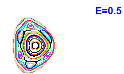 Poincaré section A=2, E=0.5